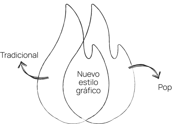 Nuevo estilo gráfico